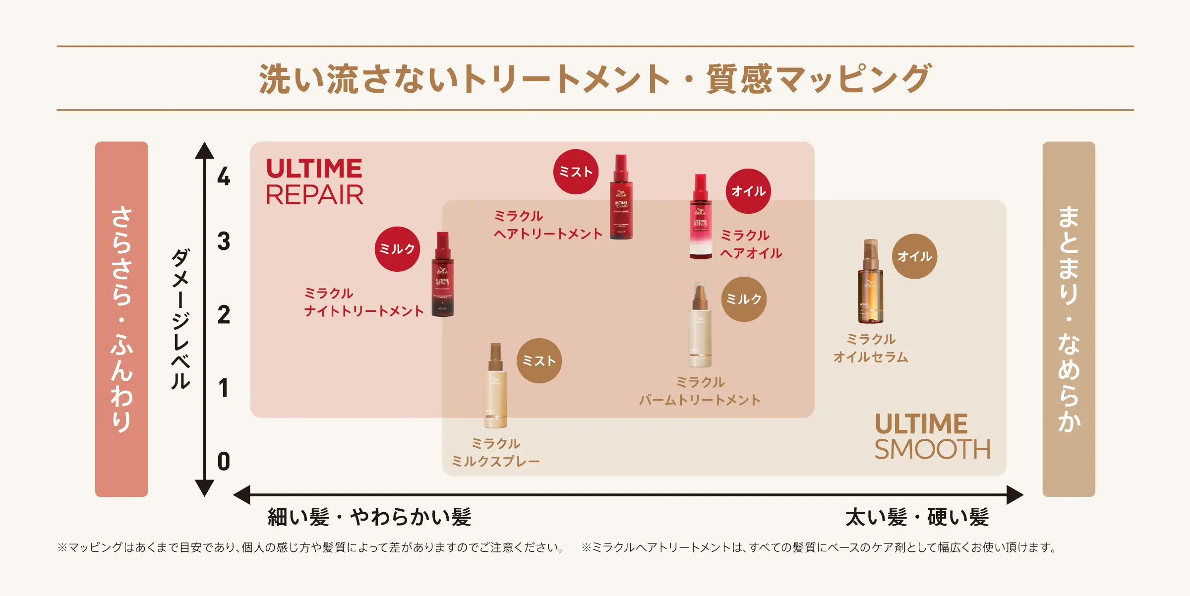 ULTIME REPAIR 特徴イメージ