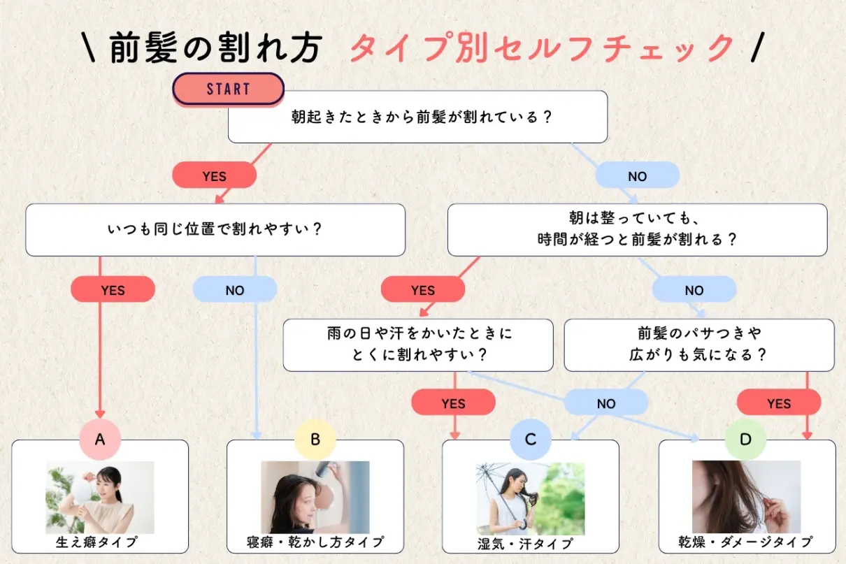 前髪の割れ方 タイプ別セルフチェック