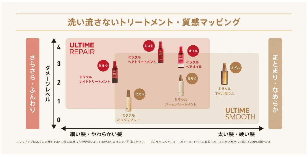 洗い流さないトリートメント・質感マッピング